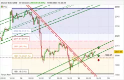 GOLD - USD - 30 min.