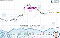 QUADIENT - 1H