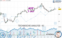 ADP - 1 uur