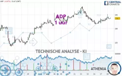 ADP - 1 uur