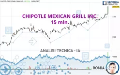 CHIPOTLE MEXICAN GRILL INC. - 15 min.