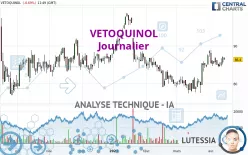 VETOQUINOL - Journalier