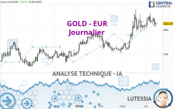 GOLD - EUR - Journalier