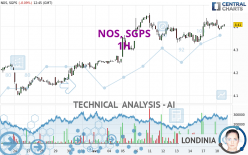 NOS, SGPS - 1H