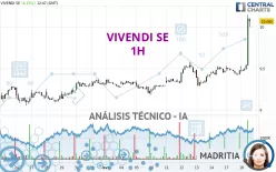 VIVENDI SE - 1H