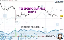 TELEPERFORMANCE - Diario