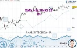 OMX HELSINKI 25 - 1H