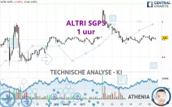 ALTRI SGPS - 1H