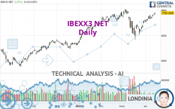 IBEXX3 NET - Journalier