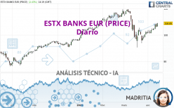 ESTX BANKS EUR (PRICE) - Diario