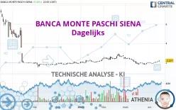 BANCA MONTE PASCHI SIENA - Dagelijks