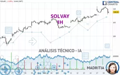 SOLVAY - 1H