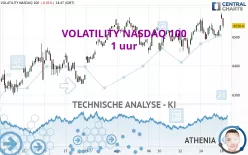 VOLATILITY NASDAQ 100 - 1 uur