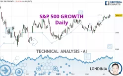 S&amp;P 500 GROWTH - Daily