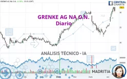 GRENKE AG NA O.N. - Diario