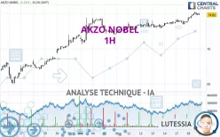 AKZO NOBEL - 1H