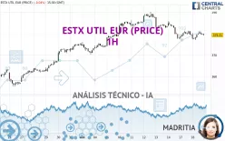 ESTX UTIL EUR (PRICE) - 1H