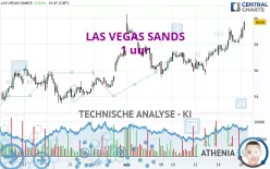 LAS VEGAS SANDS - 1 uur