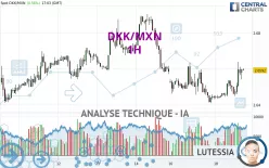 DKK/MXN - 1H