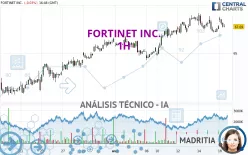 FORTINET INC. - 1H