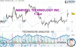 MARVELL TECHNOLOGY INC. - 1 uur