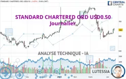 STANDARD CHARTERED ORD USD0.50 - Journalier