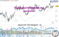 TEXAS INSTRUMENTS INC. - Journalier