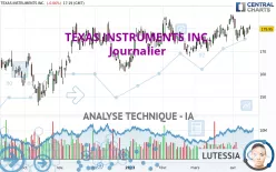 TEXAS INSTRUMENTS INC. - Journalier