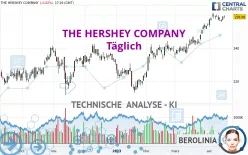 THE HERSHEY COMPANY - Täglich