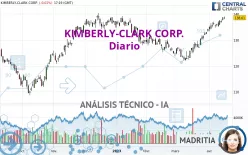 KIMBERLY-CLARK CORP. - Diario