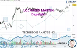 LOCKHEED MARTIN - Dagelijks