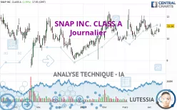 SNAP INC. CLASS A - Journalier