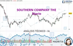 SOUTHERN COMPANY THE - Diario