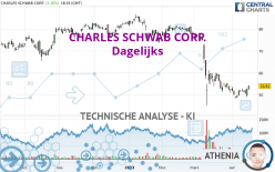 CHARLES SCHWAB CORP. - Dagelijks