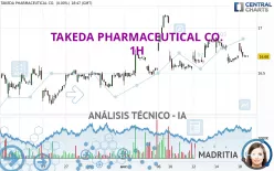 TAKEDA PHARMACEUTICAL CO. - 1H