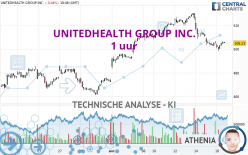 UNITEDHEALTH GROUP INC. - 1 uur