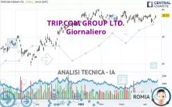 TRIP.COM GROUP LTD. - Giornaliero