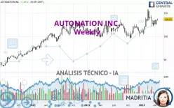 AUTONATION INC. - Semanal