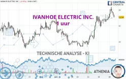 IVANHOE ELECTRIC INC. - 1 uur