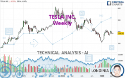 TESLA INC. - Weekly