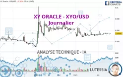 XY ORACLE - XYO/USD - Journalier