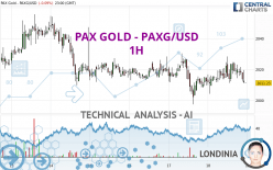 PAX GOLD - PAXG/USD - 1H