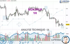 NOK/HUF - 1H