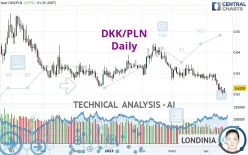 DKK/PLN - Daily