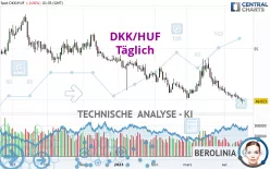 DKK/HUF - Täglich