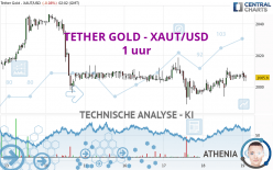 TETHER GOLD - XAUT/USD - 1H