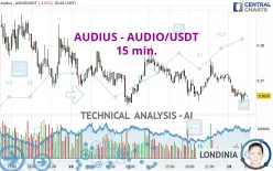 AUDIUS - AUDIO/USDT - 15 min.