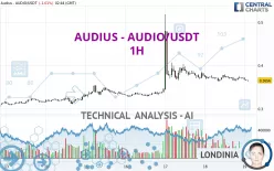 AUDIUS - AUDIO/USDT - 1H