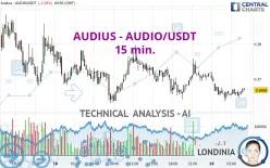 AUDIUS - AUDIO/USDT - 15 min.