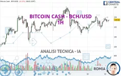 BITCOIN CASH - BCH/USD - 1H